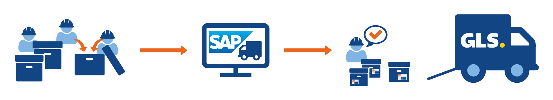 Projektbericht_KEP-Dienstleisteranbindungen_